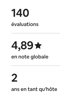 Statistiques d'hôte Airbnb : évaluations, note globale, ancienneté